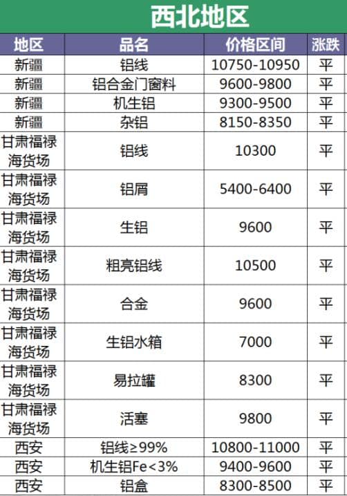 废铝多少钱一斤